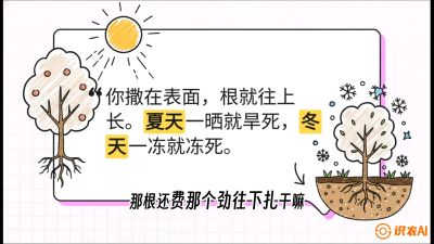 第5节：【硬核实操】挖沟的学问：不同土质的&ldquo;深浅保卫战&rdquo;，课程：《柑橘底肥&ldquo;翻身账&rdquo;：从改土到高产的实战全书》